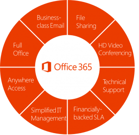 Office365